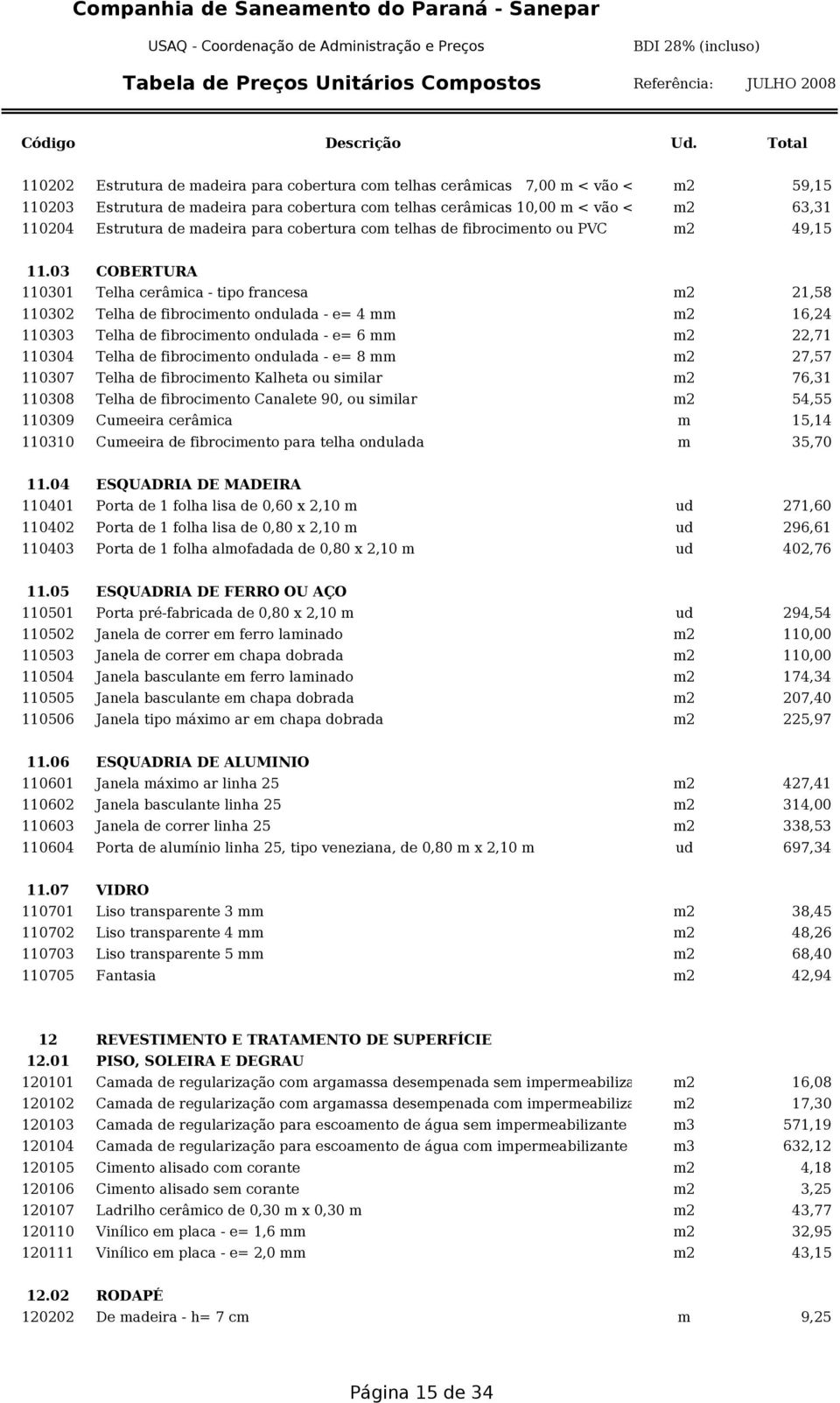 03 COBERTURA 110301 Telha cerâmica - tipo francesa m2 21,58 110302 Telha de fibrocimento ondulada - e= 4 mm m2 16,24 110303 Telha de fibrocimento ondulada - e= 6 mm m2 22,71 110304 Telha de