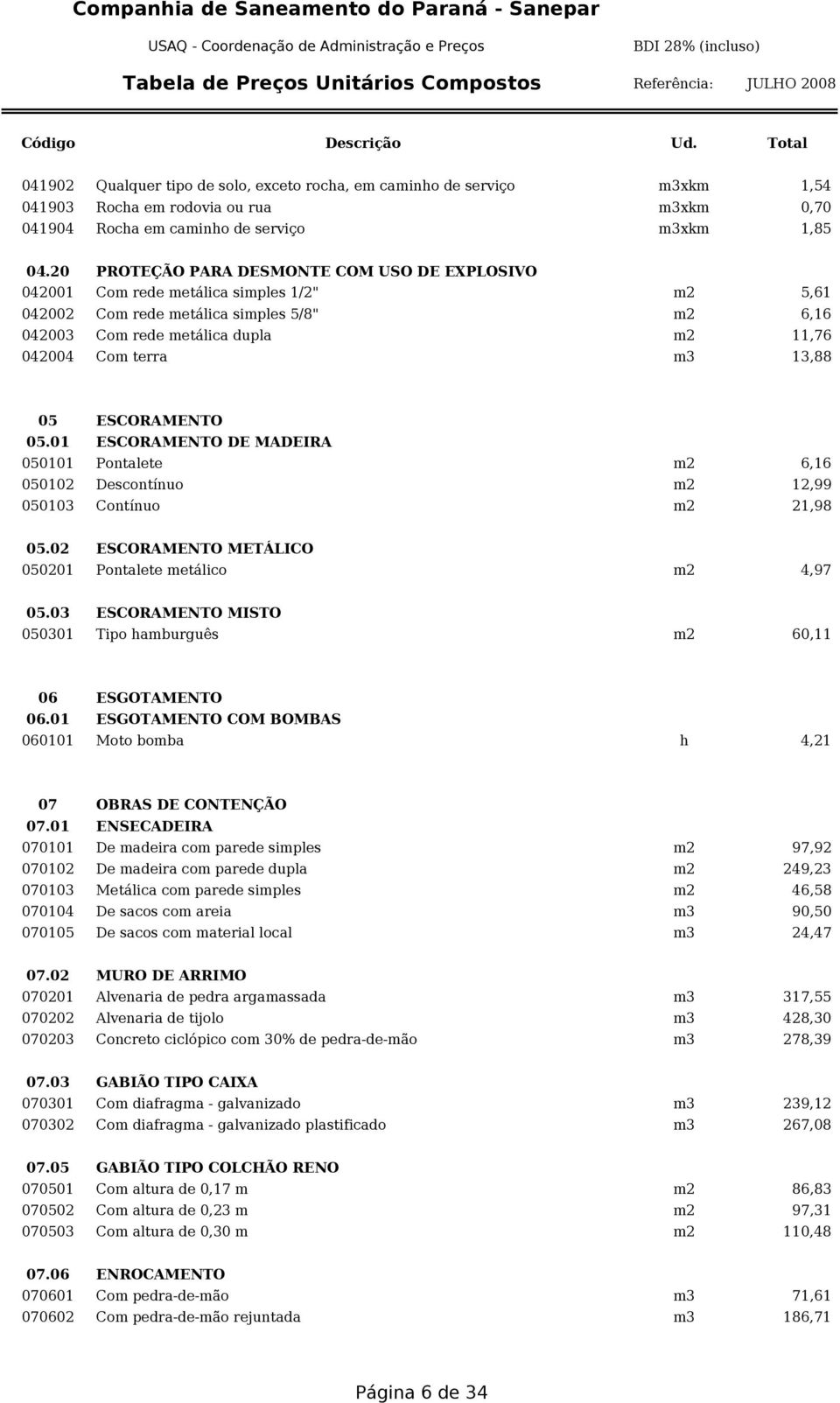 13,88 05 ESCORAMENTO 05.01 ESCORAMENTO DE MADEIRA 050101 Pontalete m2 6,16 050102 Descontínuo m2 12,99 050103 Contínuo m2 21,98 05.02 ESCORAMENTO METÁLICO 050201 Pontalete metálico m2 4,97 05.