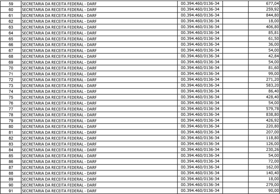 394.460/0136-34 36,00 67 SECRETARIA DA RECEITA FEDERAL - DARF 00.394.460/0136-34 54,00 68 SECRETARIA DA RECEITA FEDERAL - DARF 00.394.460/0136-34 42,84 69 SECRETARIA DA RECEITA FEDERAL - DARF 00.394.460/0136-34 54,00 70 SECRETARIA DA RECEITA FEDERAL - DARF 00.