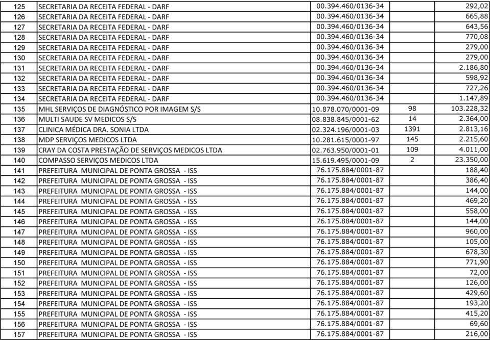 394.460/0136-34 2.186,80 132 SECRETARIA DA RECEITA FEDERAL - DARF 00.394.460/0136-34 598,92 133 SECRETARIA DA RECEITA FEDERAL - DARF 00.394.460/0136-34 727,26 134 SECRETARIA DA RECEITA FEDERAL - DARF 00.