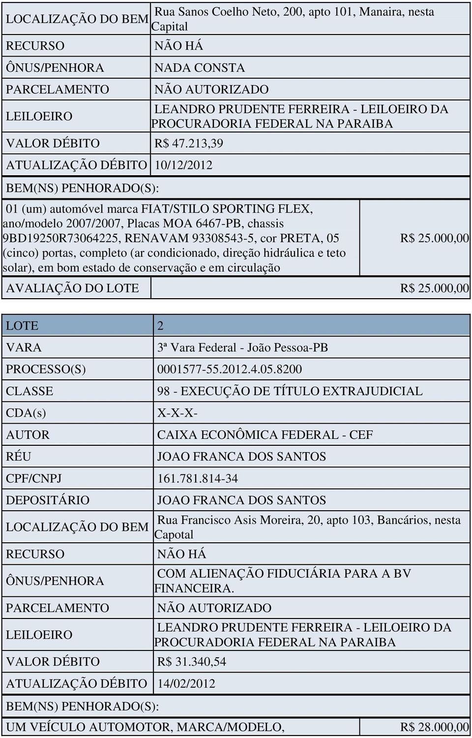 portas, completo (ar condicionado, direção hidráulica e teto solar), em bom estado de conservação e em circulação R$ 25.000,00 AVALIAÇÃO DO LOTE R$ 25.000,00 LOTE 2 PROCESSO(S) 0001577-55.2012.4.05.