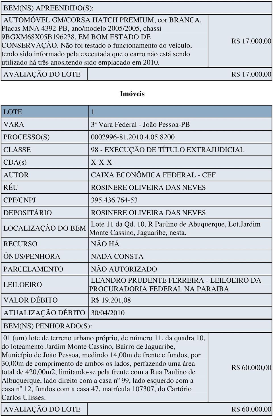 000,00 LOTE 1 Imóveis PROCESSO(S) 0002996-81.2010.4.05.8200 CPF/CNPJ 395.436.764-53 ROSINERE OLIVEIRA DAS NEVES ROSINERE OLIVEIRA DAS NEVES Lote 11 da Qd. 10, R Paulino de Abuquerque, Lot.