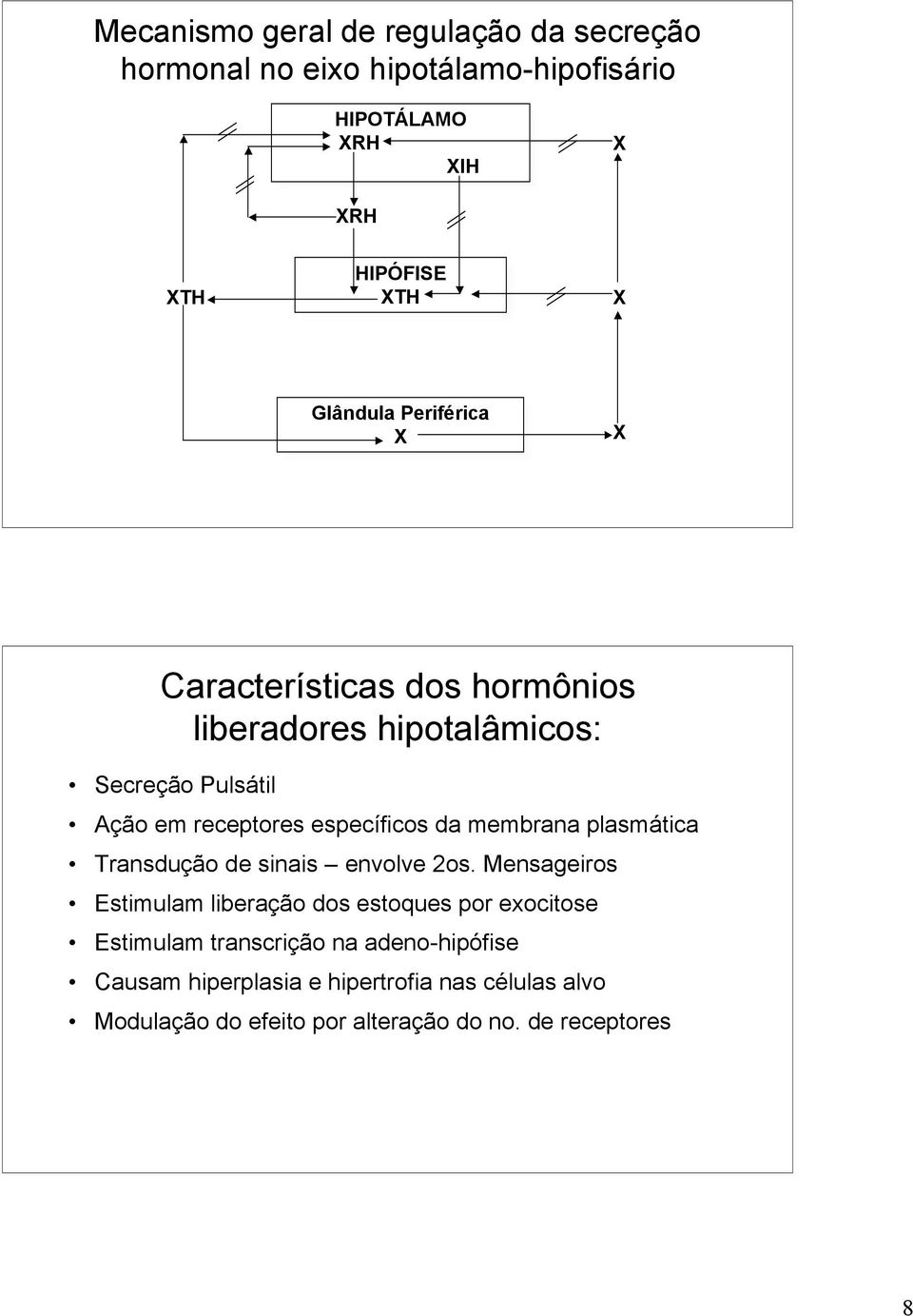 da membrana plasmática Transdução de sinais envolve 2os.