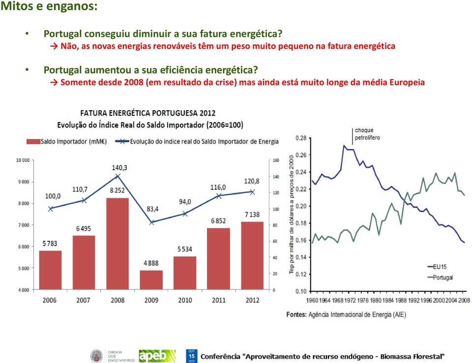 energética Portugal aumentou a sua eficiência energética?