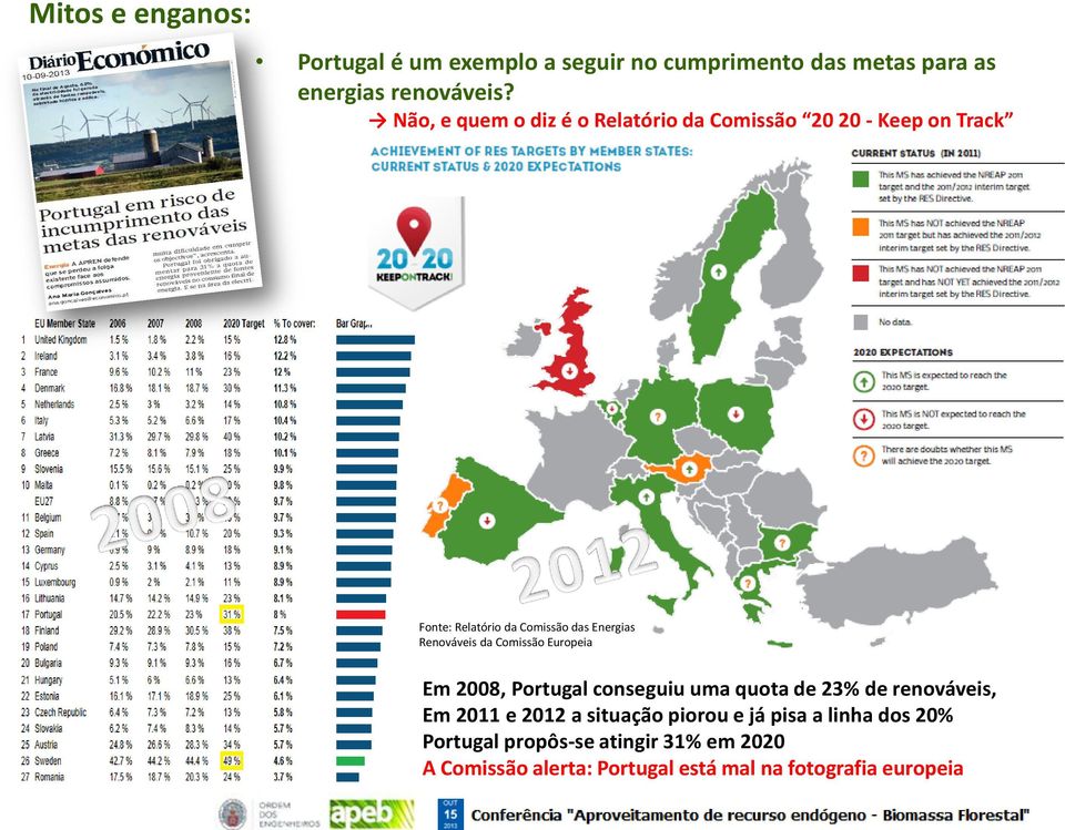 Renováveis da Comissão Europeia Em 2008, Portugal conseguiu uma quota de 23% de renováveis, Em 2011 e 2012 a