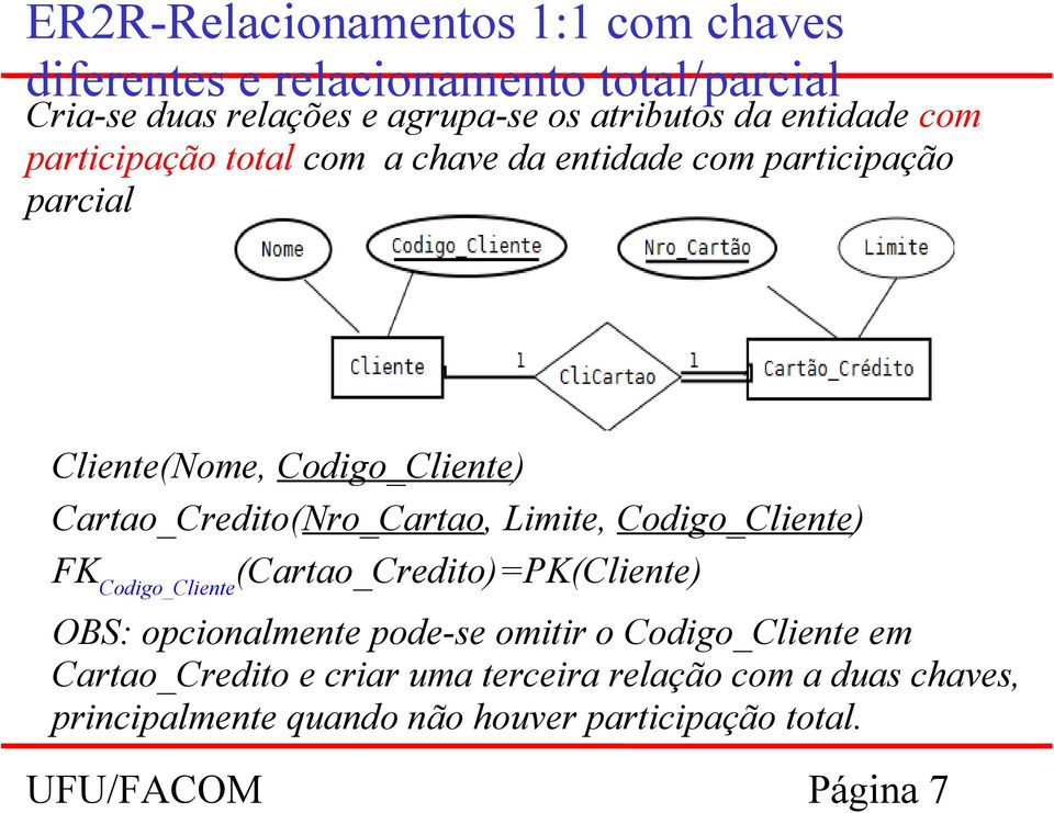 Cartao_Credito(Nro_Cartao, Limite, Codigo_Cliente) FKCodigo_Cliente(Cartao_Credito)=PK(Cliente) OBS: opcionalmente pode-se
