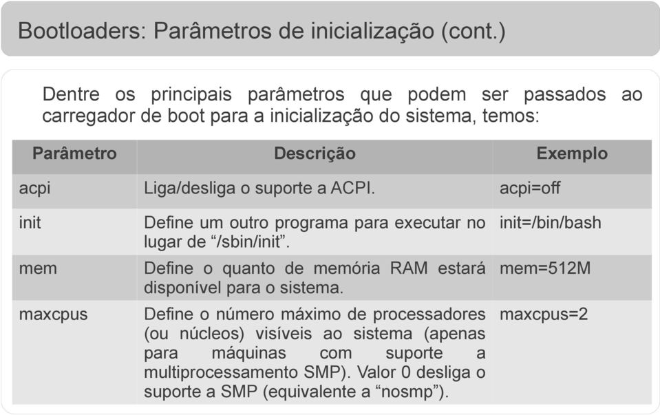 Liga/desliga o suporte a ACPI. acpi=off init mem maxcpus Define um outro programa para executar no lugar de /sbin/init.