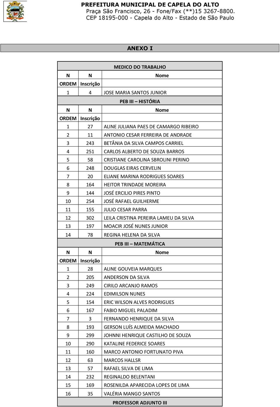 254 JOSÉ RAFAEL GUILHERME 11 155 JULIO CESAR PARRA 12 302 LEILA CRISTINA PEREIRA LAMEU DA SILVA 13 197 MOACIR JOSÉ NUNES JUNIOR 14 78 REGINA HELENA DA SILVA PEB III MATEMÁTICA 1 28 ALINE GOUVEIA