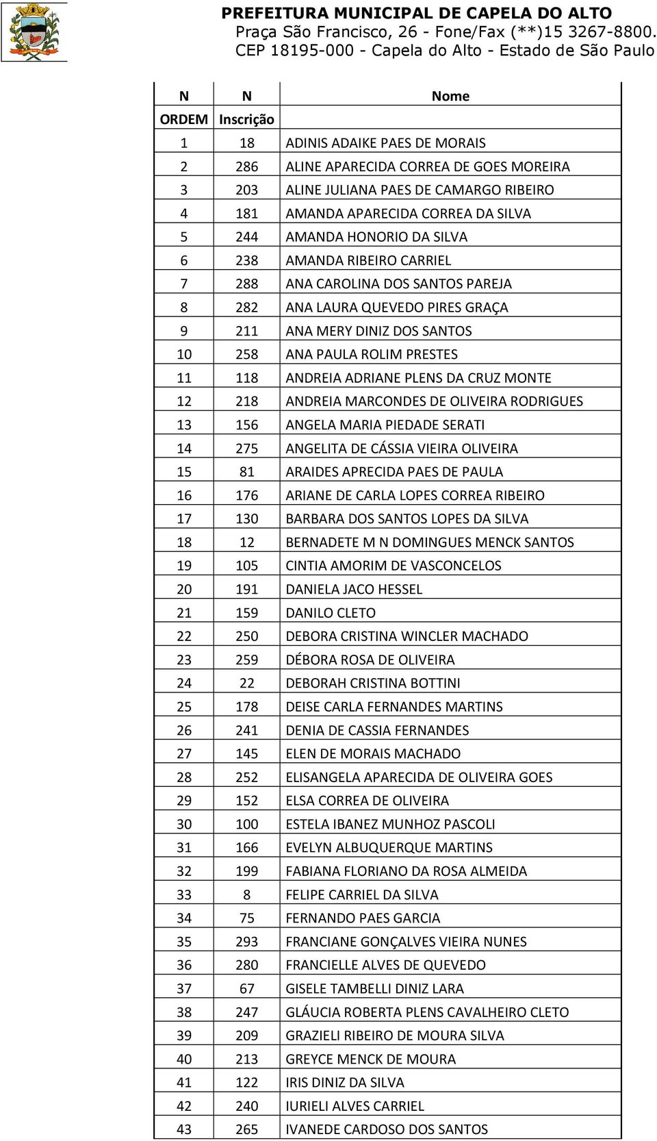 MONTE 12 218 ANDREIA MARCONDES DE OLIVEIRA RODRIGUES 13 156 ANGELA MARIA PIEDADE SERATI 14 275 ANGELITA DE CÁSSIA VIEIRA OLIVEIRA 15 81 ARAIDES APRECIDA PAES DE PAULA 16 176 ARIANE DE CARLA LOPES