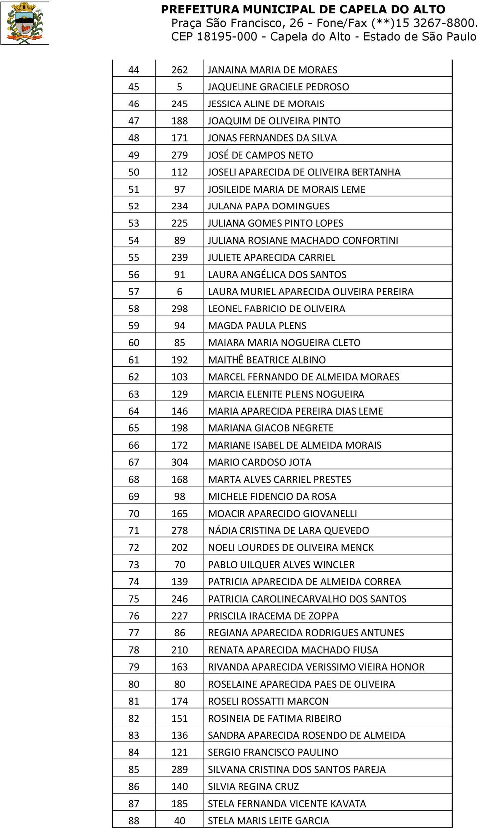 CARRIEL 56 91 LAURA ANGÉLICA DOS SANTOS 57 6 LAURA MURIEL APARECIDA OLIVEIRA PEREIRA 58 298 LEONEL FABRICIO DE OLIVEIRA 59 94 MAGDA PAULA PLENS 60 85 MAIARA MARIA NOGUEIRA CLETO 61 192 MAITHÊ