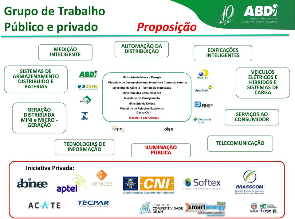 Ciência, Tecnologia e Inovação Ministério das Comunicações Ministério do Planejamento Ministério da Defesa Ministério de Relações Exteriores Cassa Civil