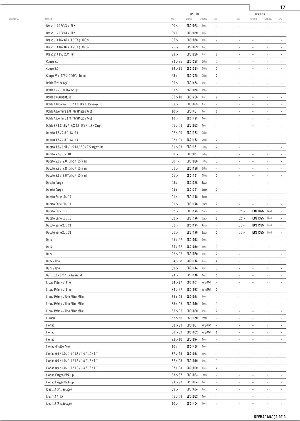 0 94 > 95 ECO1298 Girling 1 - - - - Coupe 2.0 94 > 95 ECO1299 Girling 2 - - - - Coupe FA / 175 2.0 16V / Turbo 93 > ECO1295 Girling 2 - - - - Doblo (Pistão Aço) 09 > ECO1454 Teves - - - - - Doblo 1.