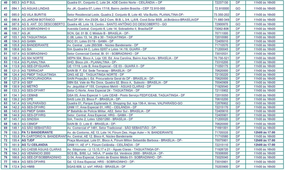 8 AG JARDIM BOTÂNICO Rod.DF 001, Km 23/26, Qd.2 Com, Bl.B, L.3/4, Lj.6/8, Cond.Solar BSB, Jd.Botânico-BRASÍLIA/DF 71.680-349 DF 11h00 às 16h00 44 087.6 AG S. ANT.