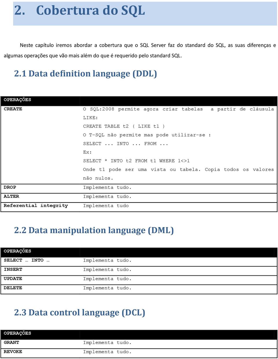 .. FROM... Ex: SELECT * INTO t2 FROM t1 WHERE 1<>1 Onde t1 pode ser uma vista ou tabela. Copia todos os valores não nulos. DROP Implementa tudo. ALTER Implementa tudo.