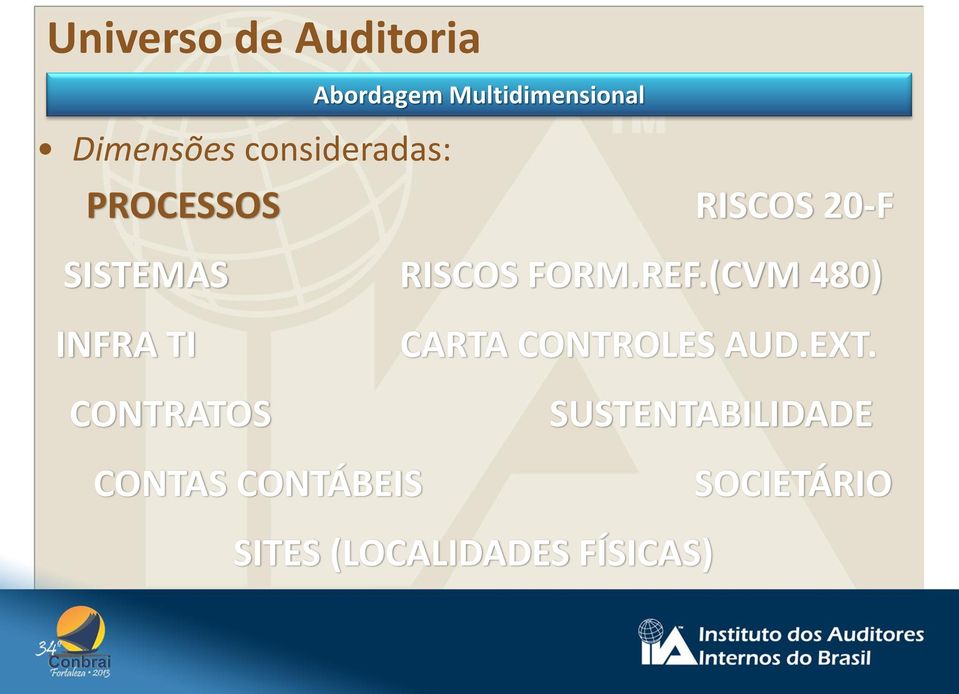 CONTRATOS RISCOS FORM.REF.(CVM 480) CARTA CONTROLES AUD.EXT.