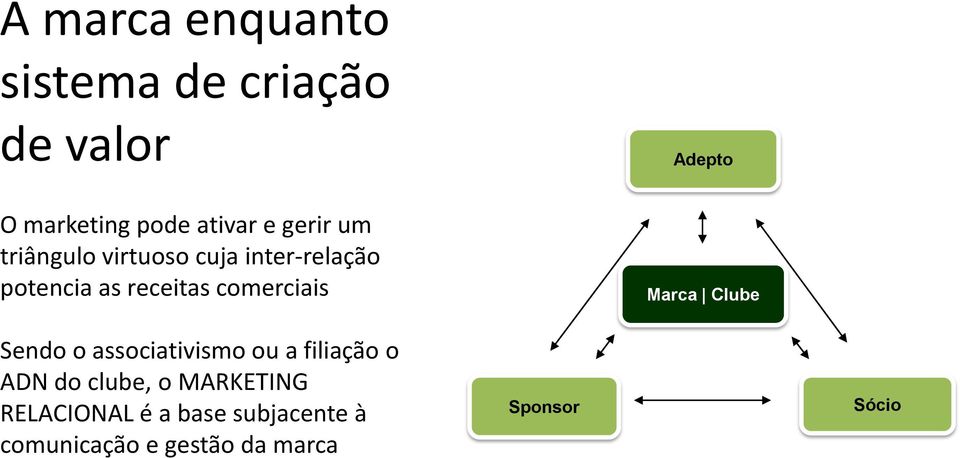 receitas comerciais Marca Clube Sendo o associativismo ou a filiação o ADN do clube,