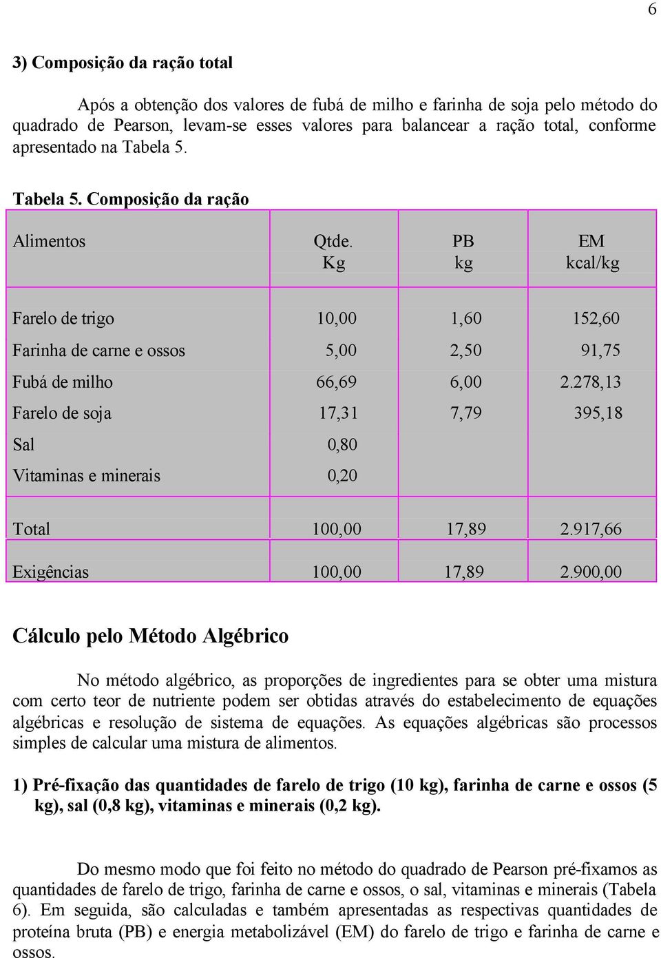 917,66 Exigências 100,00 17,89 2.