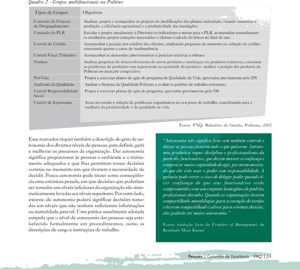 Dar autonomia significa proporcionar às pessoas o ambiente e o treinamento adequados e que lhes permitam tomar decisões corretas no momento em que tiverem a necessidade de decidir.