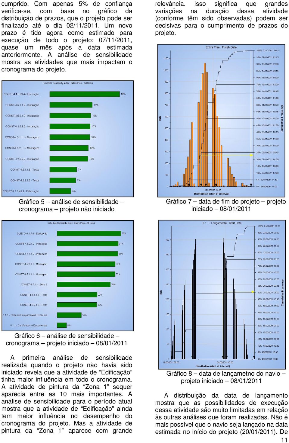 A análise de sensibilidade mostra as atividades que mais impactam o cronograma do projeto. relevância.