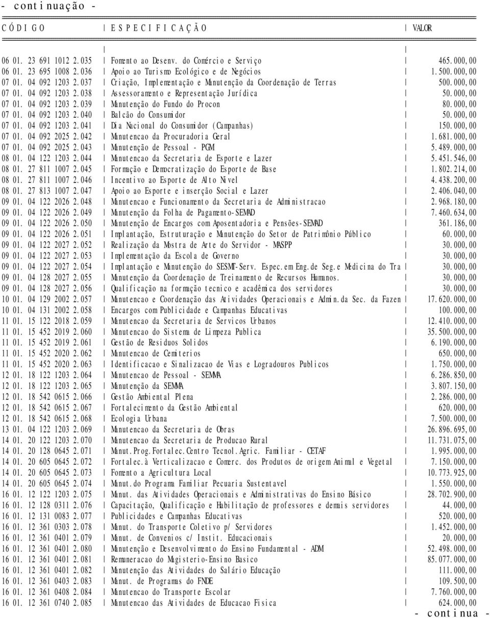 000,00 07 01. 04 092 1203 2.040 Balcão do Consumidor 50.000,00 07 01. 04 092 1203 2.041 Dia Nacional do Consumidor (Campanhas) 150.000,00 07 01. 04 092 2025 2.042 Manutencao da Procuradoria Geral 1.