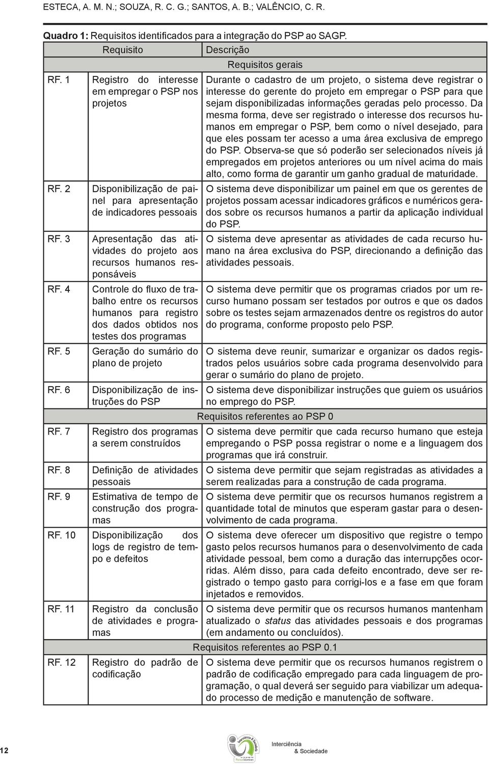 responsáveis Controle do fluxo de trabalho entre os recursos humanos para registro dos dados obtidos nos testes dos programas Geração do sumário do plano de projeto Disponibilização de instruções do