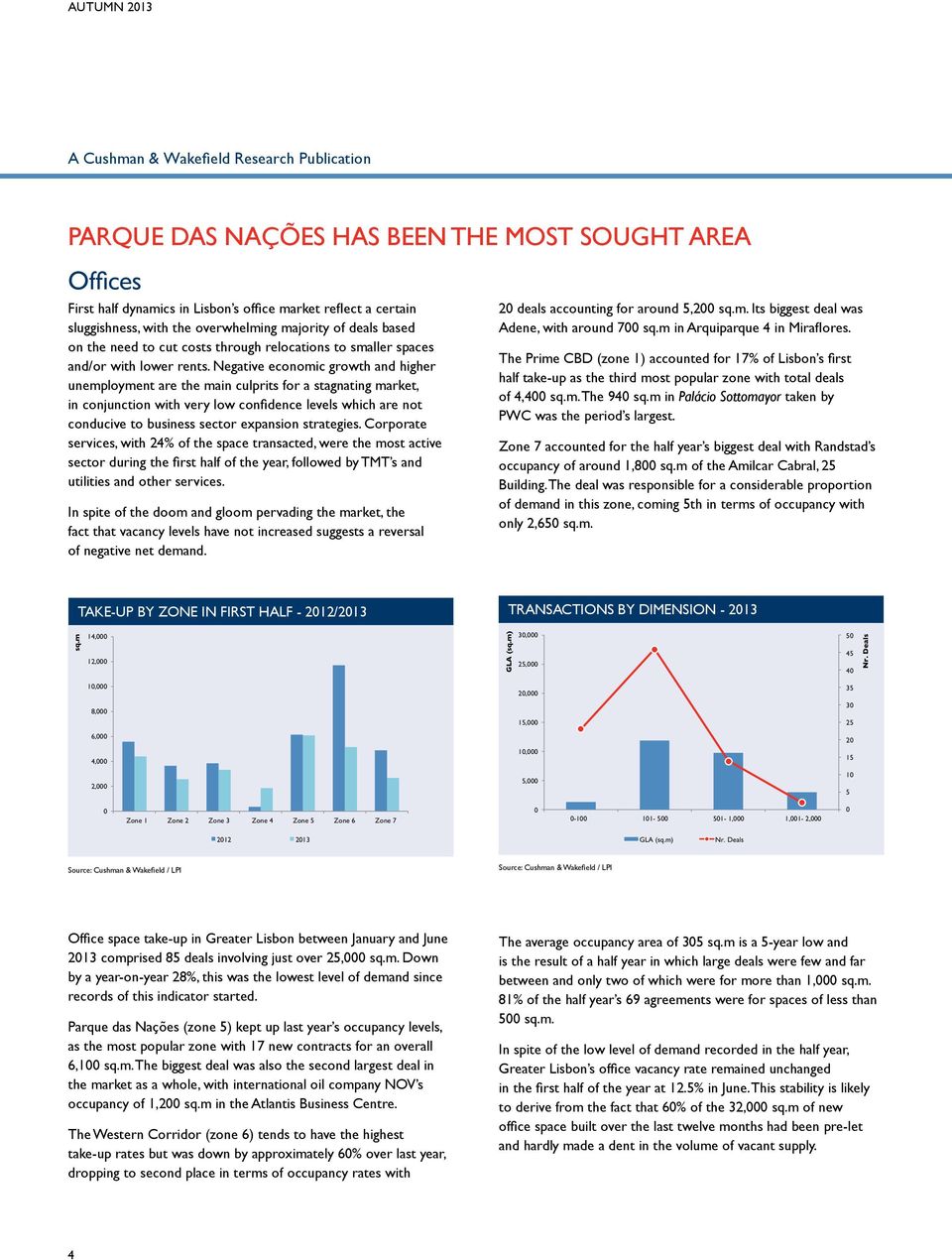 Negative economic growth and higher unemployment are the main culprits for a stagnating market, in conjunction with very low confidence levels which are not conducive to business sector expansion