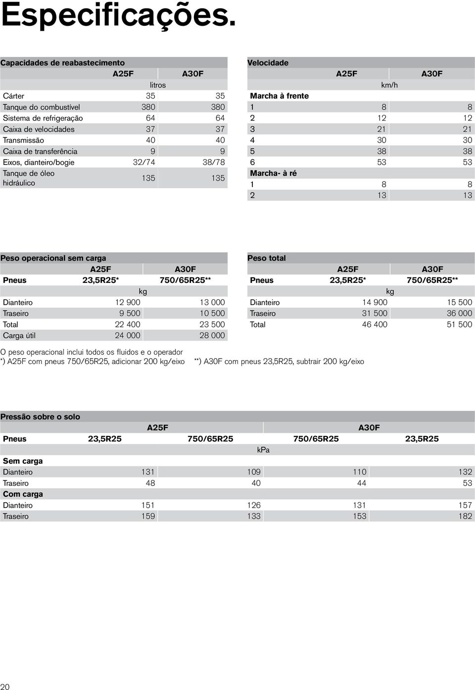 dianteiro/bogie 32/74 38/78 Tanque de óleo hidráulico 135 135 Velocidade A25F A30F km/h Marcha à frente 1 8 8 2 12 12 3 21 21 4 30 30 5 38 38 6 53 53 Marcha- à ré 1 8 8 2 13 13 Peso operacional sem