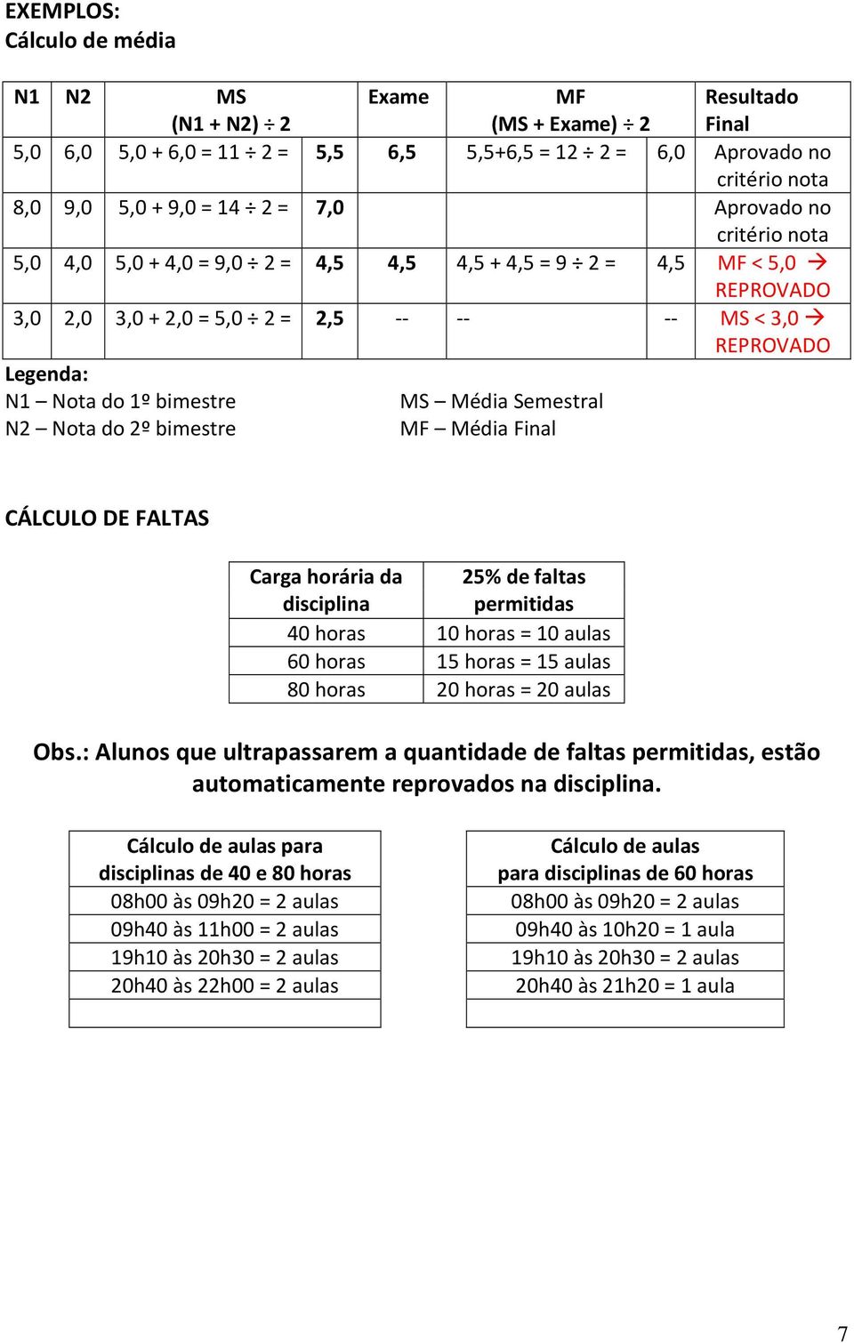 MS Média Semestral N2 Nota do 2º bimestre MF Média Final CÁLCULO DE FALTAS Carga horária da disciplina 25% de faltas permitidas 40 horas 10 horas = 10 aulas 60 horas 15 horas = 15 aulas 80 horas 20