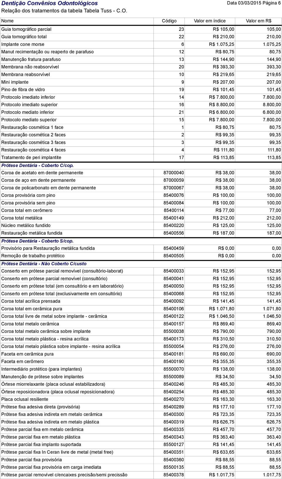 219,65 Mini implante 9 R$ 207,00 207,00 Pino de fibra de vidro 19 R$ 101,45 101,45 Protocolo imediato inferior 14 R$ 7.800,00 7.800,00 Protocolo imediato superior 16 R$ 8.800,00 8.