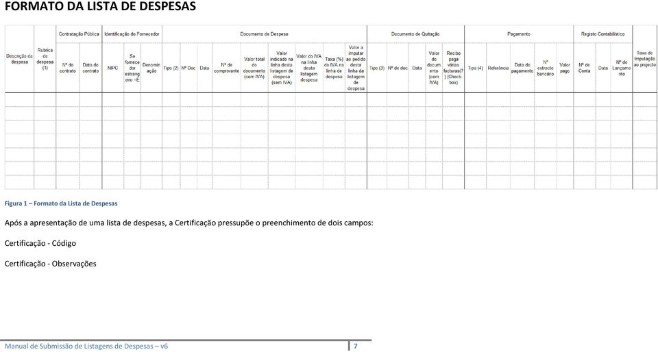 pressupõe o preenchimento de dois campos: Certificação - Código