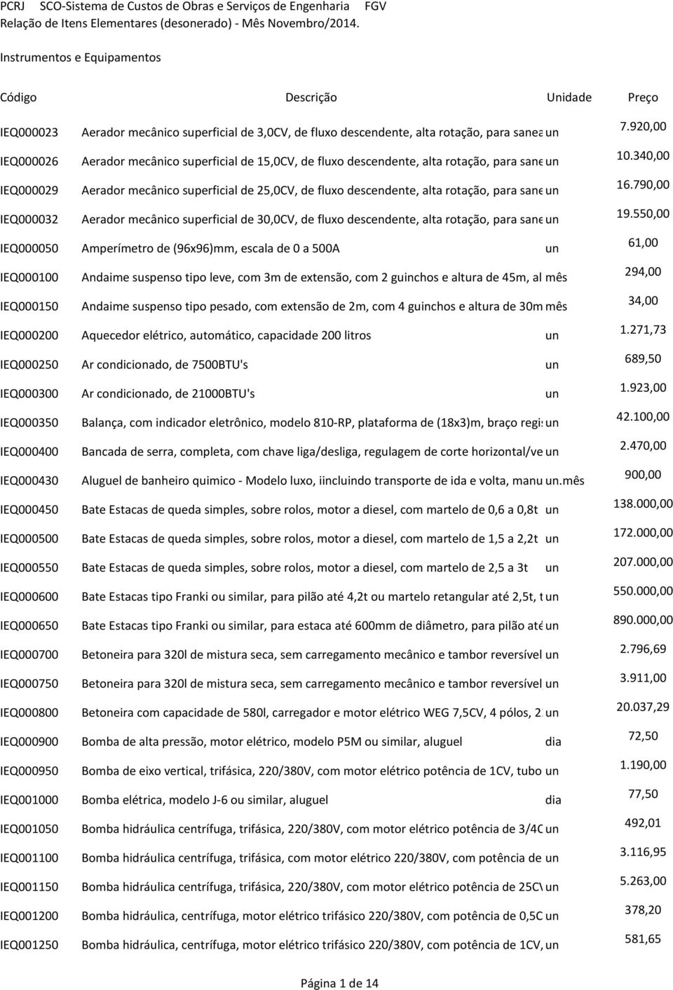 rotação, para saneamento un IEQ000050 Amperímetro de (96x96)mm, escala de 0 a 500A un IEQ000100 IEQ000150 Andaime suspenso tipo leve, com 3m de extensão, com 2 guinchos e altura de 45m, aluguel mês