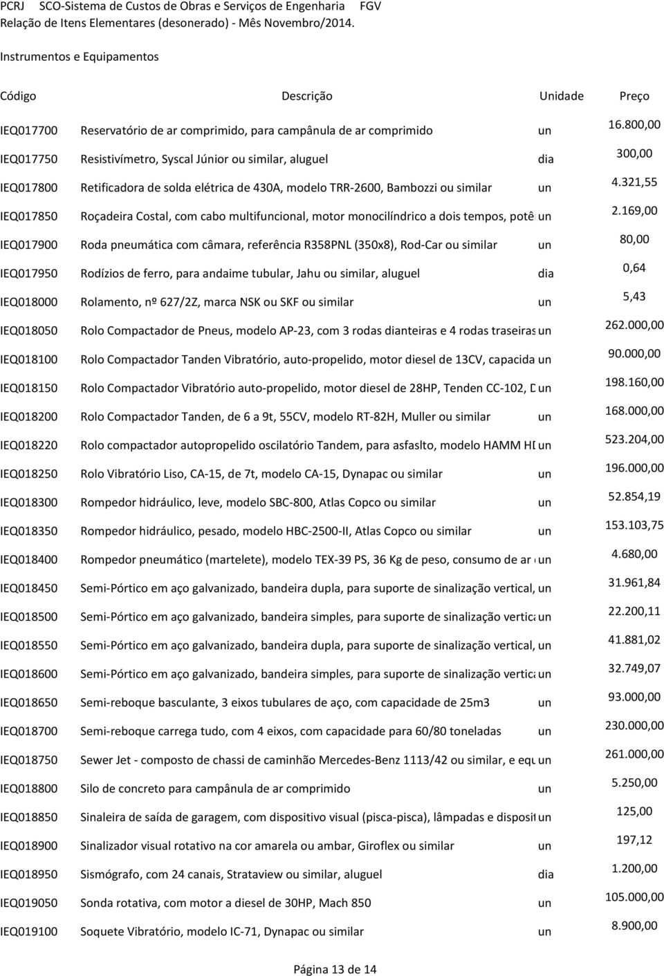 169,00 modelo FR-220, S IEQ017900 Roda pneumática com câmara, referência R358PNL (350x8), Rod-Car ou similar un IEQ017950 Rodízios de ferro, para andaime tubular, Jahu ou similar, aluguel dia