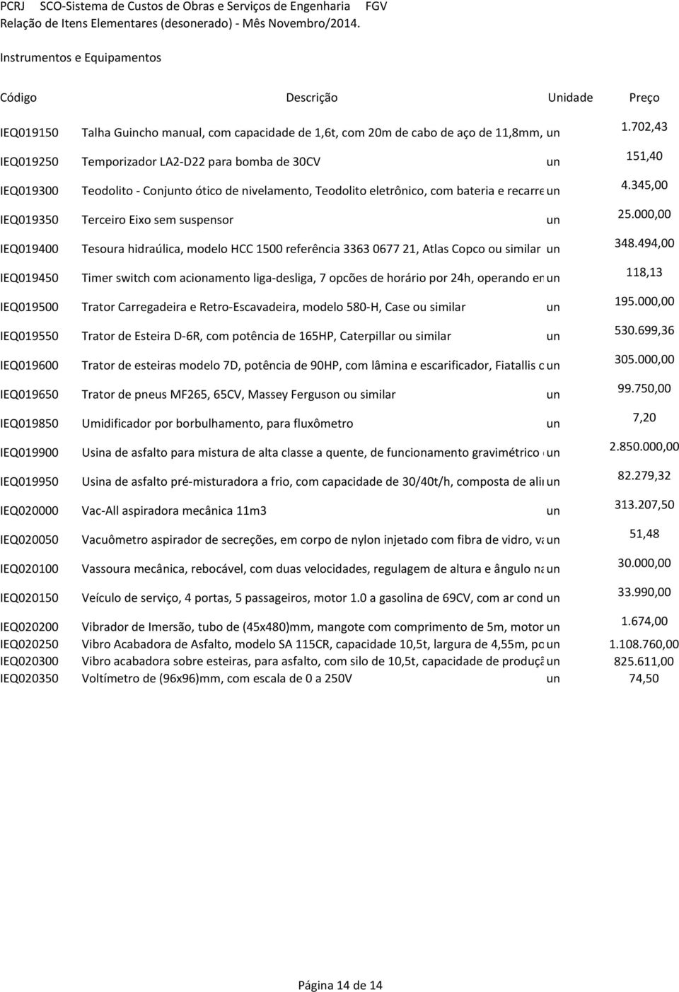 tripé, 4.345,00 modelo T107S IEQ019350 Terceiro Eixo sem suspensor un IEQ019400 IEQ019450 Tesoura hidraúlica, modelo HCC 1500 referência 3363 0677 21, Atlas Copco ou similar un 25.000,00 348.