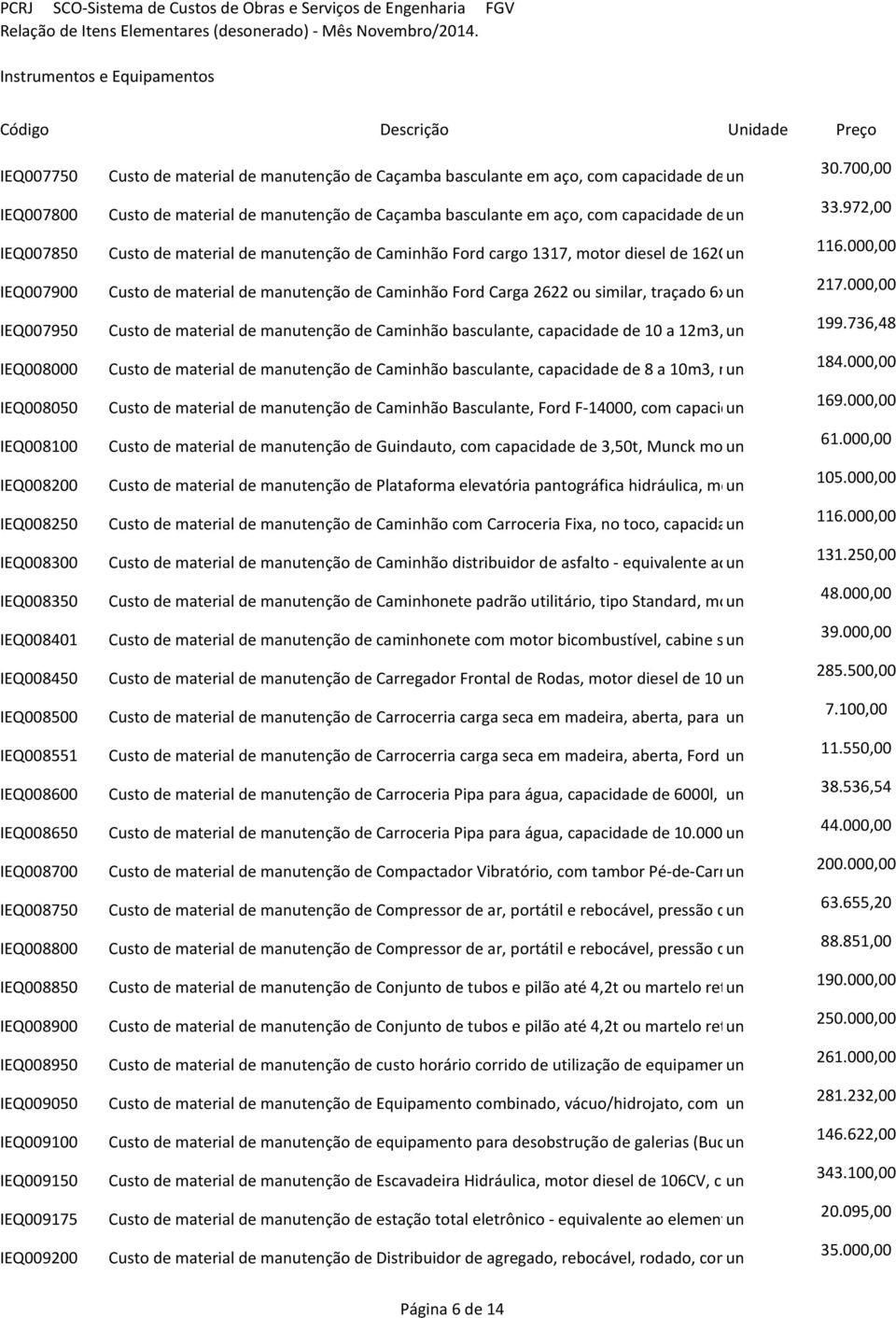 972,00 ao elem Custo de material de manutenção de Caminhão Ford cargo 1317, motor diesel de 162CV un - equivalente ao elementar IEQ Custo de material de manutenção de Caminhão Ford Carga 2622 ou