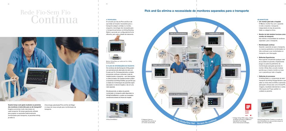 Pick and Go elimina a necessidade de monitores separados para o transporte Sala de Hemodinâmica Imagem/Raio-X OS BENEFÍCIOS: Um monitor para todo o hospital O Mesmo monitor fica com o paciente no