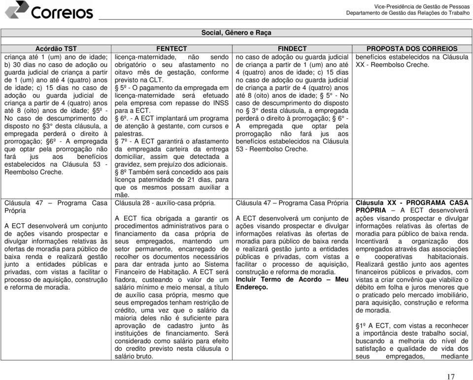 pela prorrogação não fará jus aos benefícios estabelecidos na Cláusula 53 - Reembolso Creche.