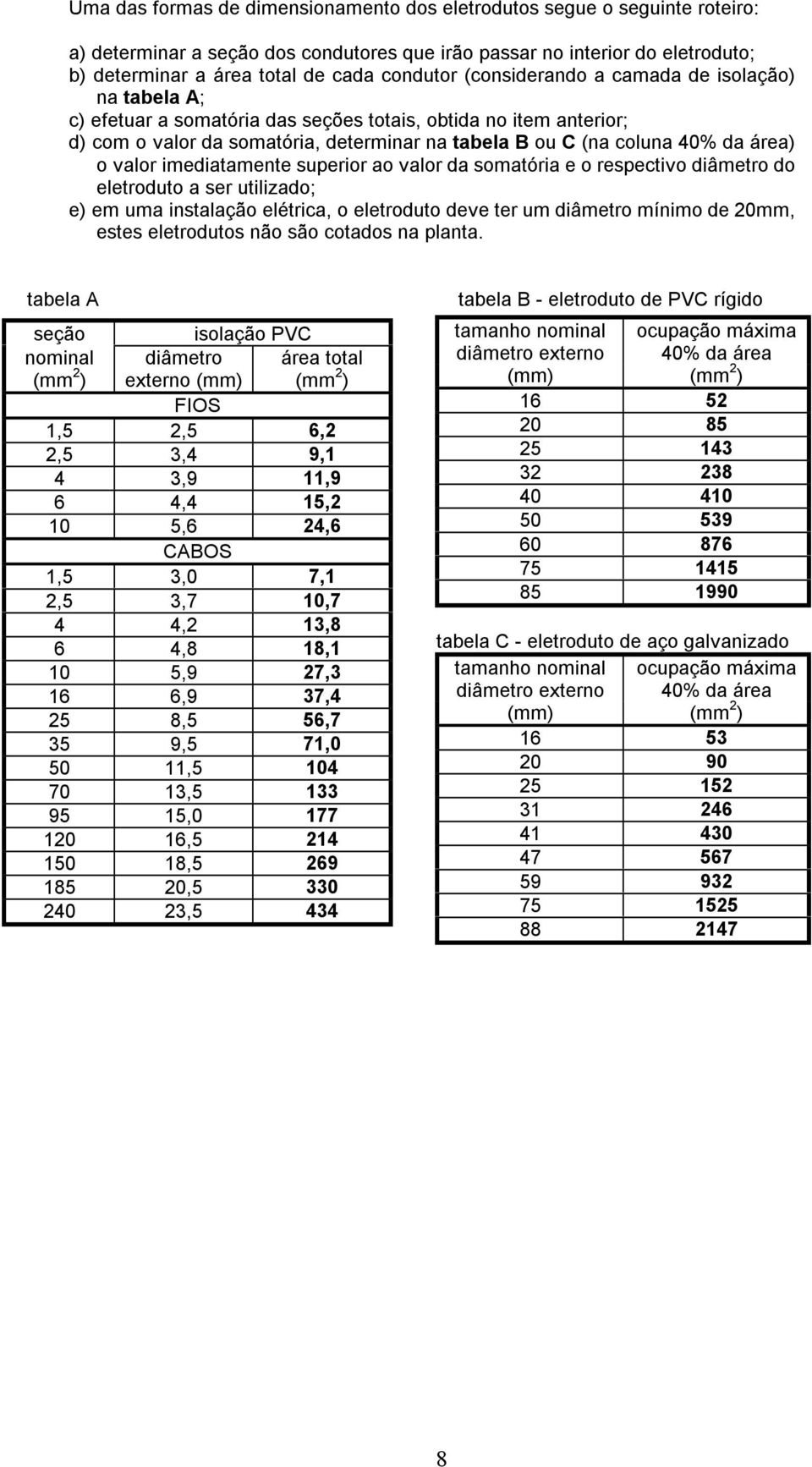 valor imediatamente superior ao valor da somatória e o respectivo diâmetro do eletroduto a ser utilizado; e) em uma instalação elétrica, o eletroduto deve ter um diâmetro mínimo de 0mm, estes