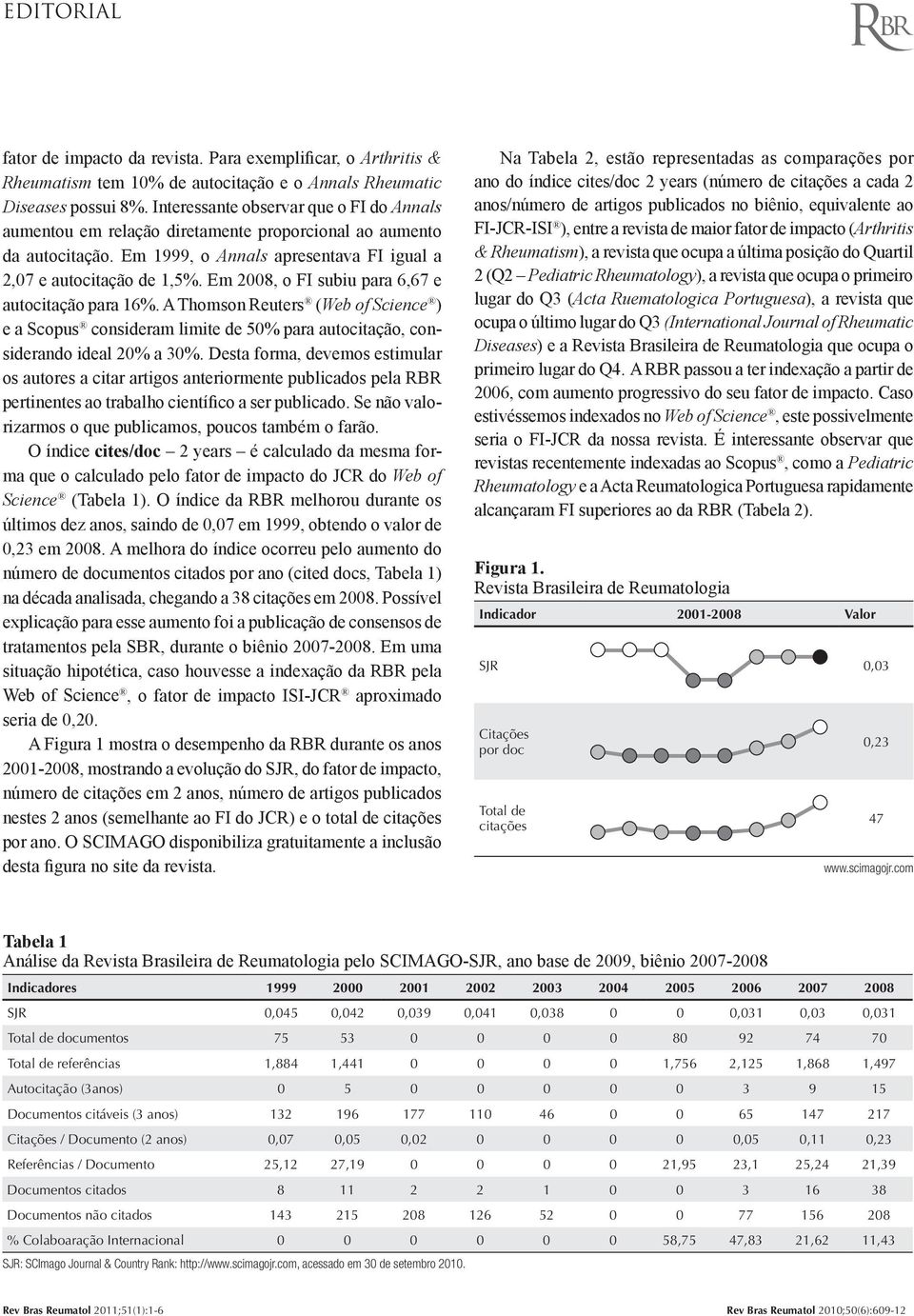 Em 2008, o FI subiu para 6,67 e autocitação para 16%. A Thomson Reuters (Web of Science ) e a Scopus consideram limite de 50% para autocitação, considerando ideal 20% a 30%.