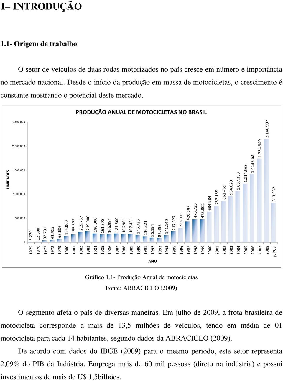 620 813.932 UNIDADES 1.057.333 1.214.568 1.413.062 1.734.349 2.140.907 1 INTRODUÇÃO 1.