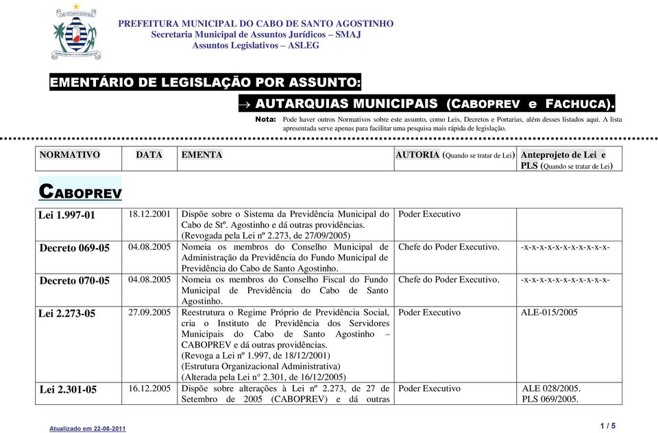 2005 Nomeia os membros do Conselho Fiscal do Fundo Municipal de Previdência do Cabo de Santo Agostinho. Lei 2.273-05 27.09.