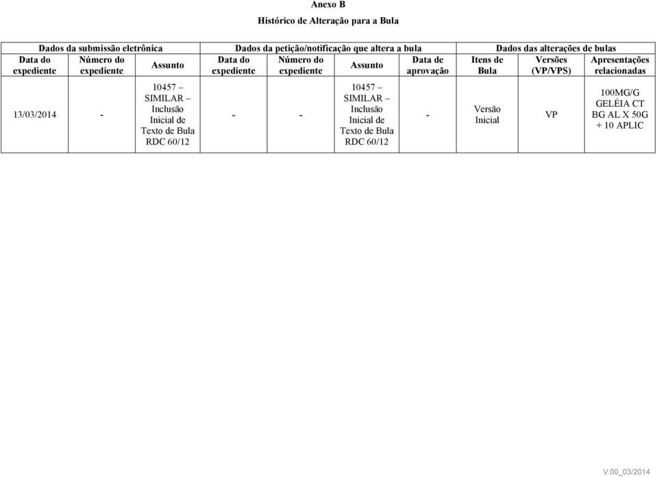 expediente expediente aprovação Bula (VP/VPS) 13/03/2014-10457 SIMILAR Inclusão Inicial de Texto de Bula RDC 60/12 - - 10457