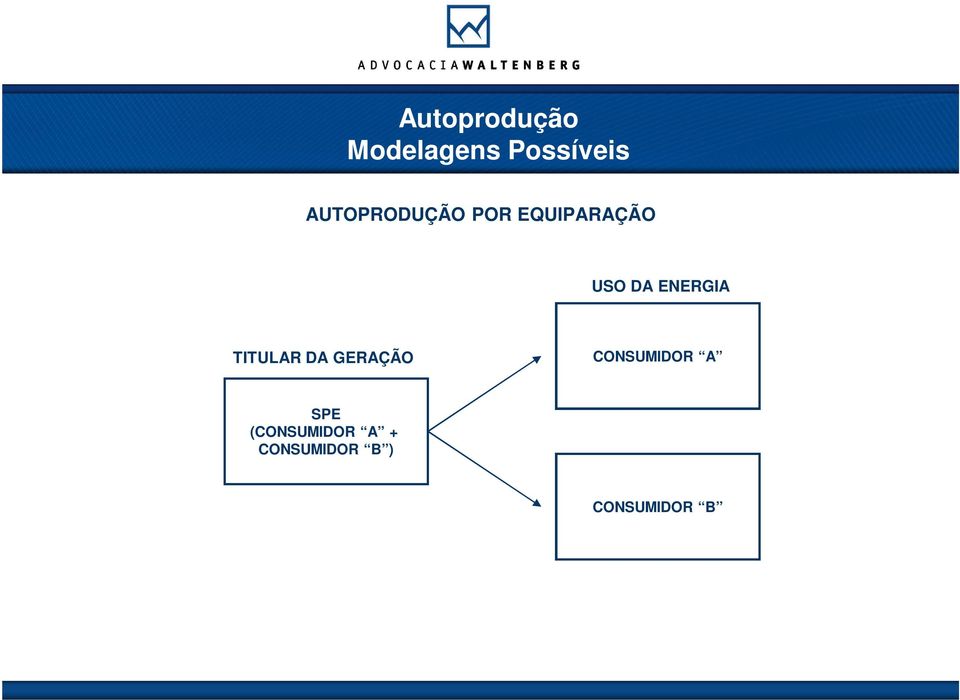 ENERGIA TITULAR DA GERAÇÃO CONSUMIDOR A