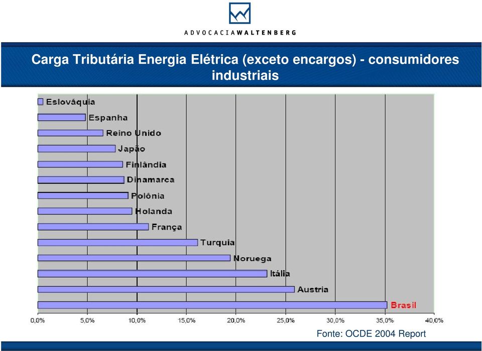 encargos) - consumidores