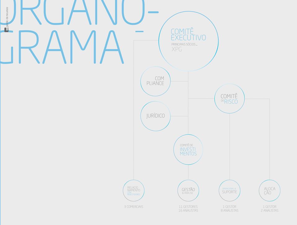 Investidores GESTÃO & ANÁLISE OPERACIONAL & SUPORTE ALOCA ÇÃO 3