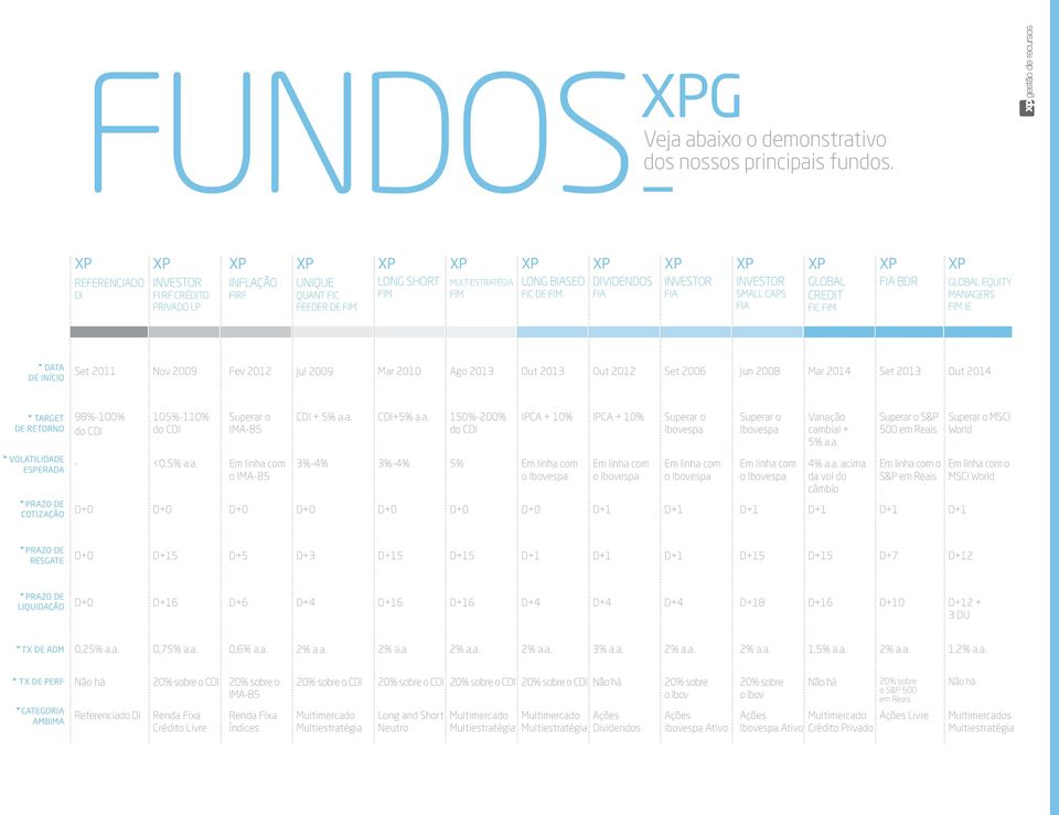 caps FiA global credit Fic Fim FiA Bdr global equity managers Fim ie DATA DE INÍCIO set 2011 nov 2009 Fev 2012 Jul 2009 mar 2010 Ago 2013 out 2013 out 2012 set 2006 Jun 2008 mar 2014 set 2013 out