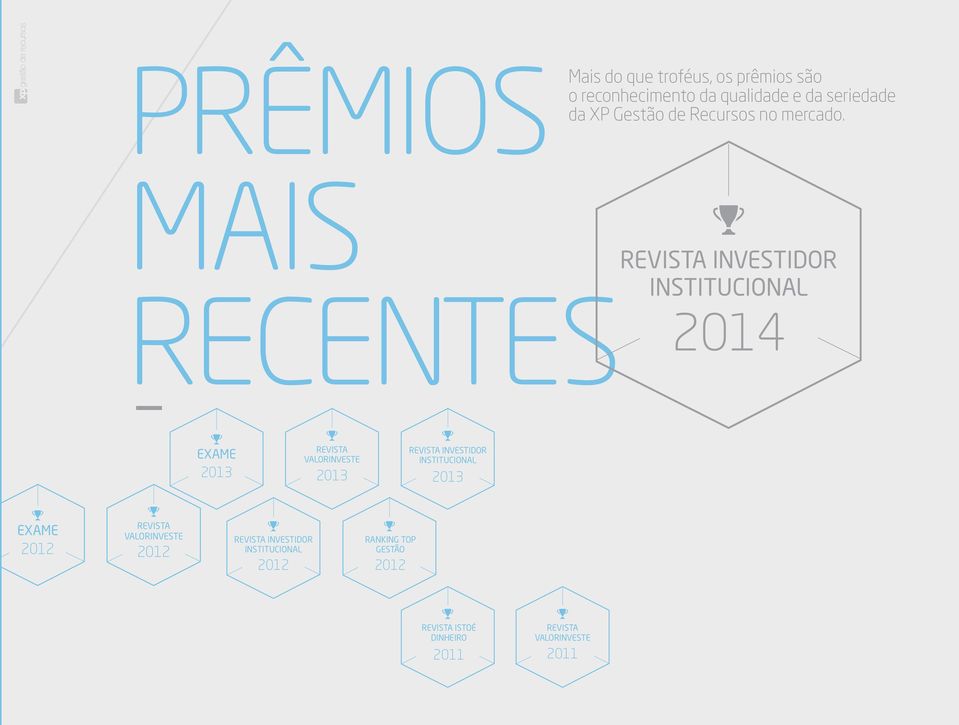 mais recentes REVISTA INVESTIDOR INSTITUCIONAL 2014 EXAME 2013 REVISTA VALORINVESTE 2013 REVISTA