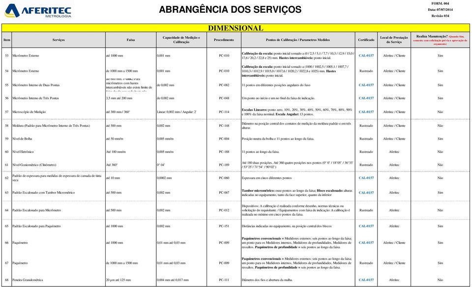 : Para micrômetros com hastes intercambiáveis não existe limite de faixa desde que cada haste não da escala: ponto inicial somado a (1000 / 1002,5 / 1005,1 / 1007,7 / 1010,3 / 1012,9 / 1015,0 /