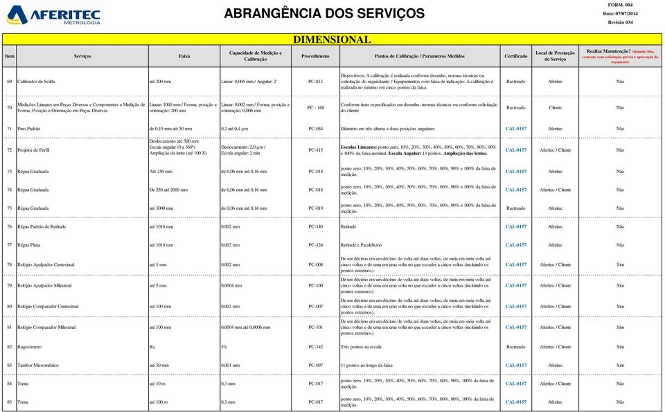 70 Medições Lineares em Peças Diversas e Componentes e Medição de Forma, Posição e Orientação em Peças Diversas Linear: 1000 mm / Forma, posição e orientação: 200 mm Linear: 0,002 mm / Forma, posição