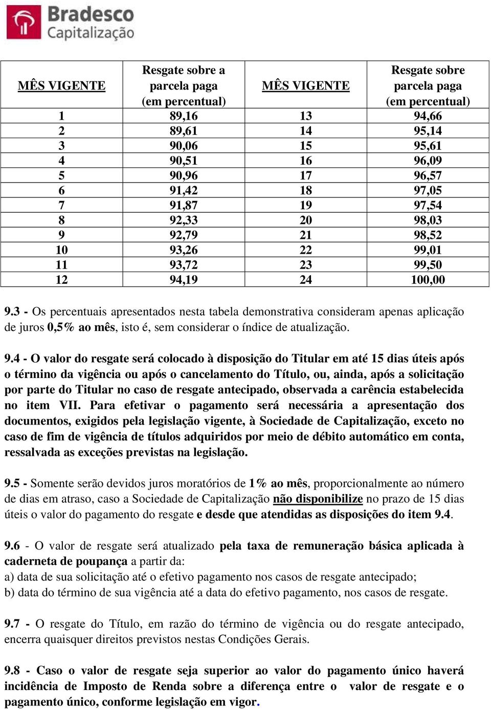 3 - Os percentuais apresentados nesta tabela demonstrativa consideram apenas aplicação de juros 0,5% ao mês, isto é, sem considerar o índice de atualização. 9.