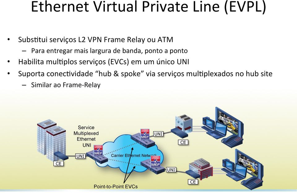 único Suporta conecevidade hub & spoke via serviços muleplexados no hub site Similar